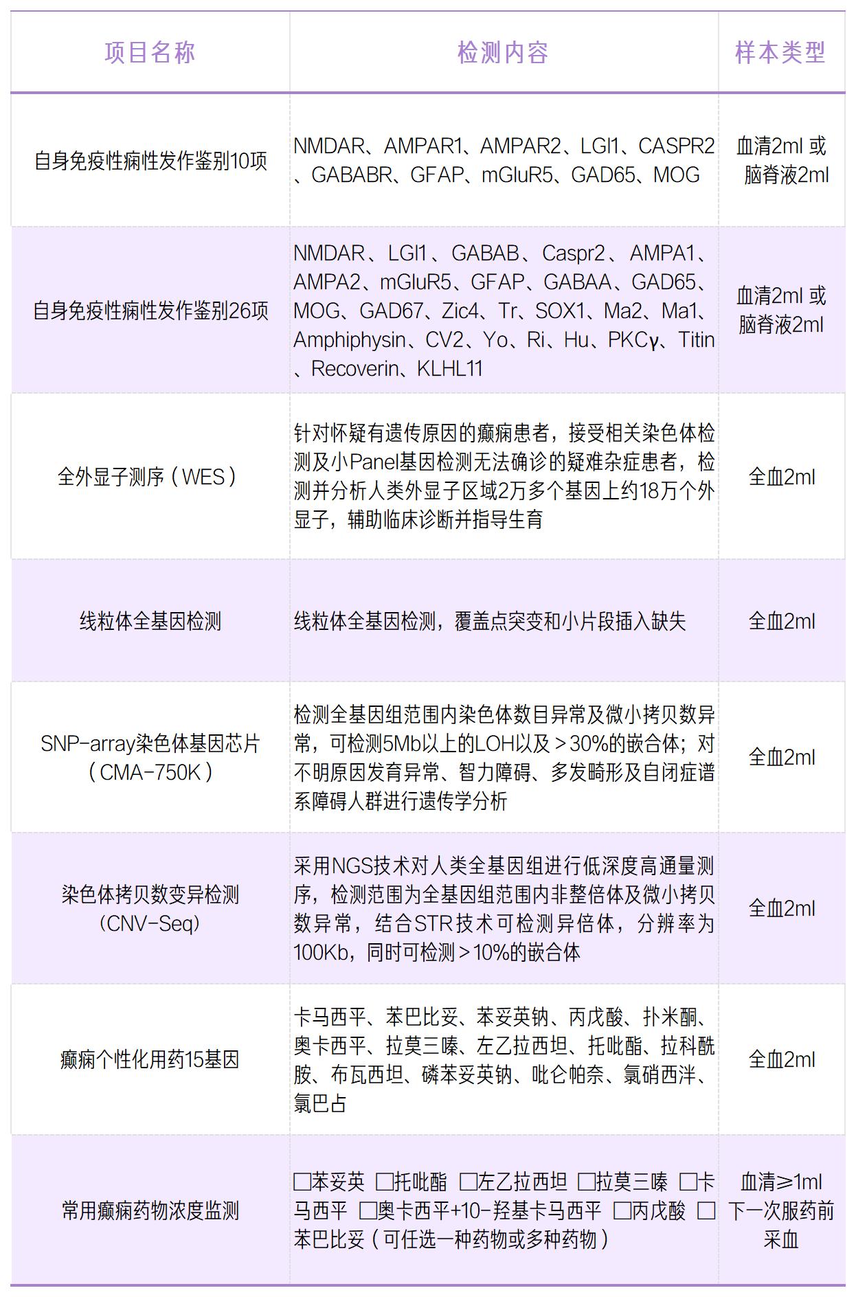 癲癇日推文-項目清單_Sheet1.jpg