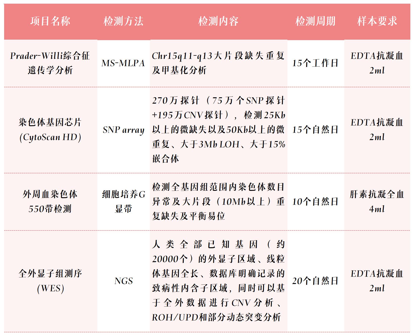 項目表_Sheet2.jpg